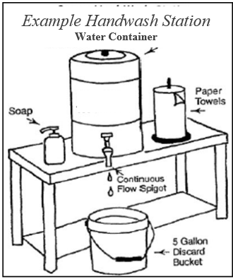 Example Handwash Station