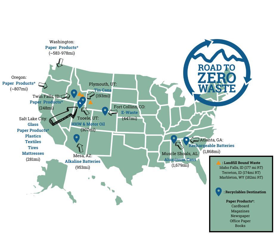 Recyclables and Landfills ISWR Updated