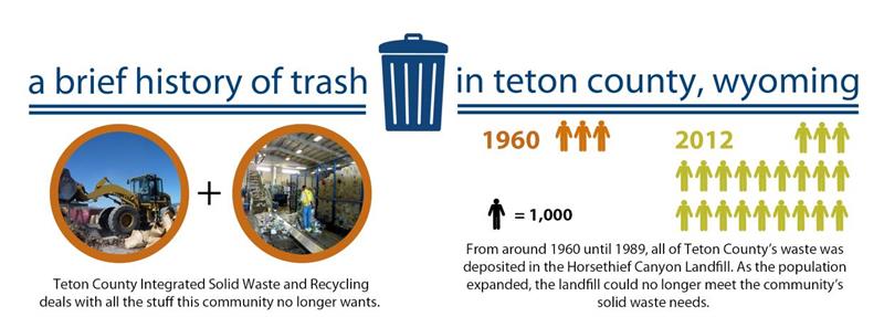 Brief History of Trash in Teton County, Wyoming - Part 1